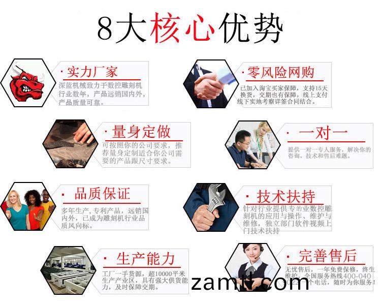 1325木(mu)工(gong)鵰(diao)刻(ke)機(圖1) 1325木(mu)工鵰(diao)刻機(ji)(廠(chǎng)傢推(tui)薦産(chan)品)(圖(tu)1)