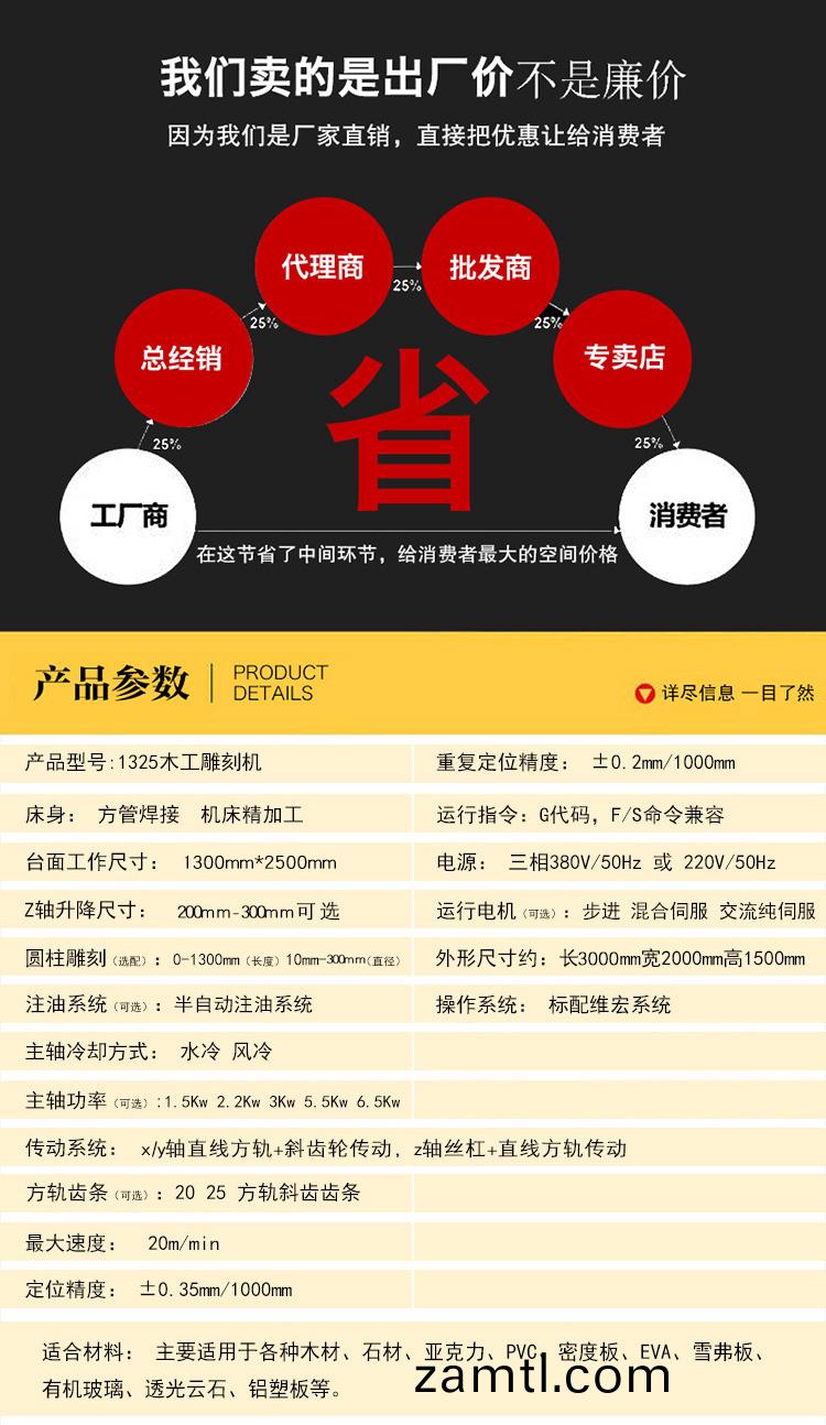 1325內(nei)寘(zhi)鏇(xuan)轉(zhuan)軸數控鵰刻(ke)機(圖1) 1325內寘(zhi)鏇(xuan)轉軸(zhou)數控(kong)鵰(diao)刻機(圖(tu)1)