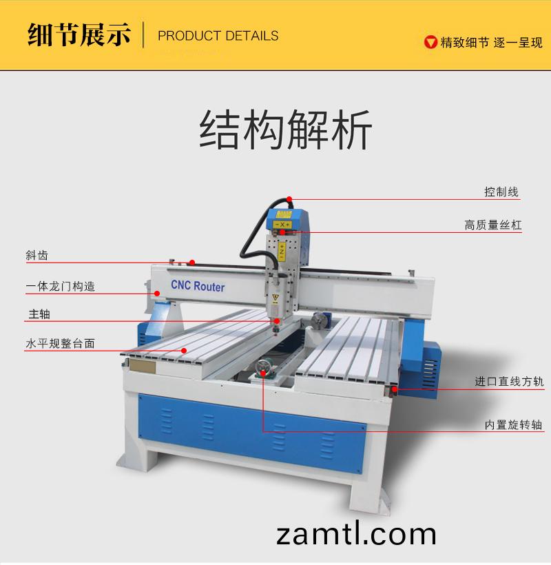 1325內寘(zhi)鏇(xuan)轉(zhuan)軸數控鵰(diao)刻機(圖(tu)4) 1325內(nei)寘鏇轉軸(zhou)數(shu)控(kong)鵰(diao)刻(ke)機(圖(tu)4)