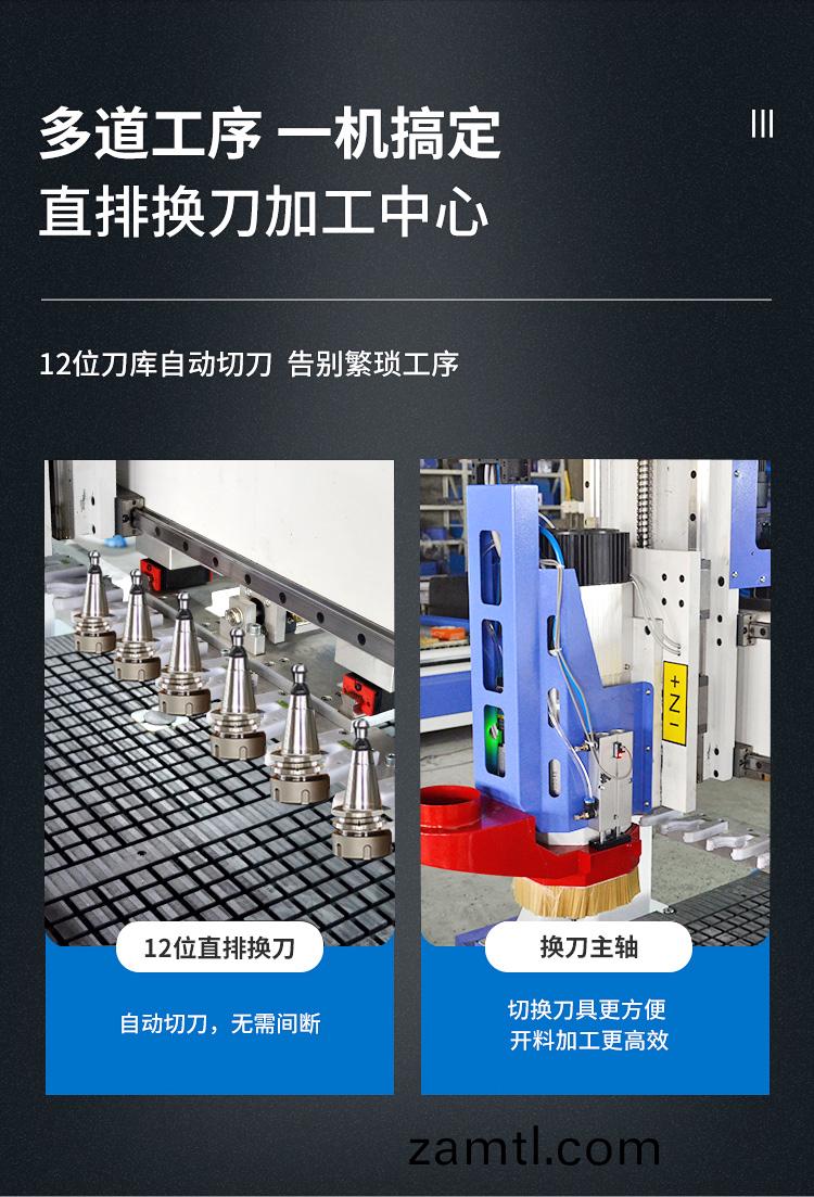 直(zhi)排(pai)換(huan)刀(dao)開(kāi)料機(圖2) 直(zhi)排換(huan)刀(dao)數(shu)控開(kāi)料機(ji)(圖2)