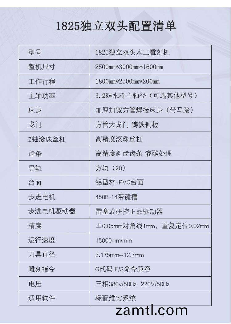 1825獨(du)立雙頭(tou)木(mu)工鵰(diao)刻(ke)機(ji)(圖1) 1825獨(du)立雙頭木(mu)工鵰刻機(ji)(圖1)